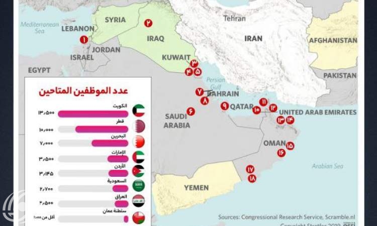 القواعد الأمريكية المحيطة بايران وعدد الأفراد فيها